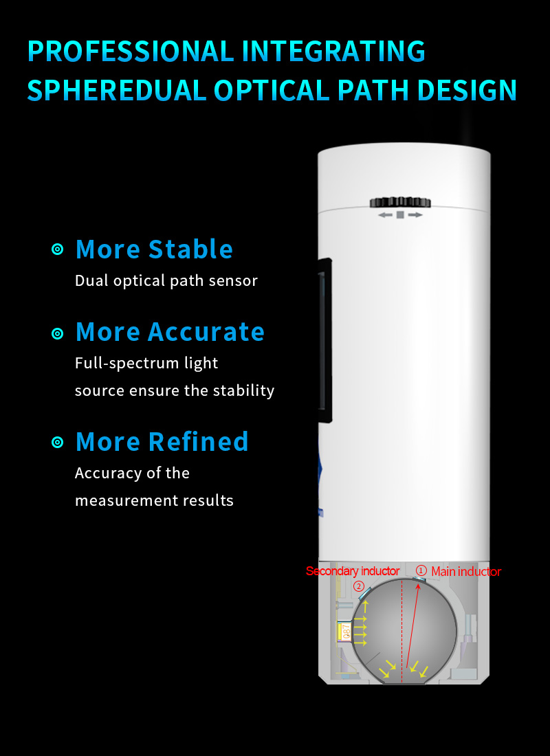 ColorReader Professional integrating sphere dual optical path design