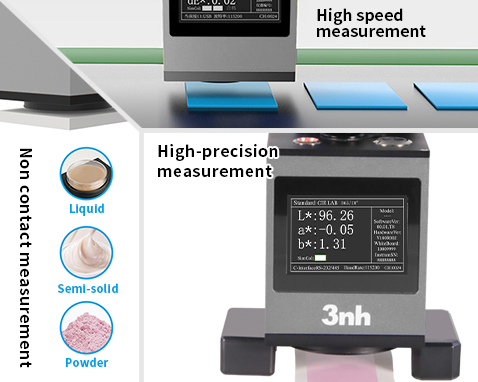 Measurement performance: accurate and efficient Measurement performance: accurate and efficient