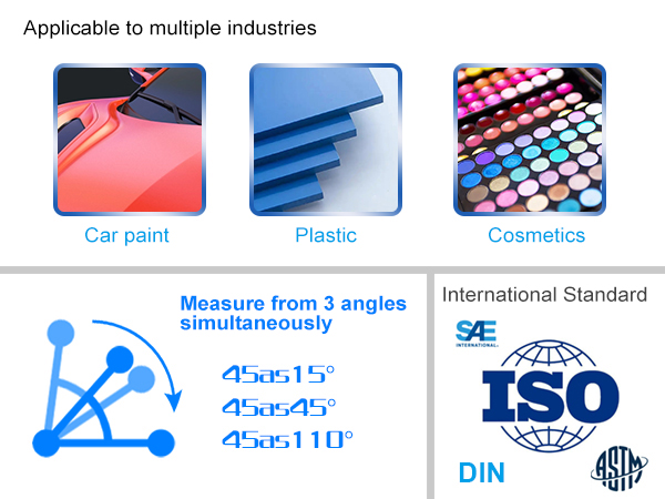 3-Angle Simultaneous Measurement 3-Angle Simultaneous Measurement