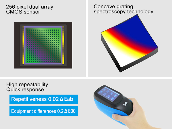 Concave Grating Spectroscopy + CMOS Technology Concave Grating Spectroscopy + CMOS Technology