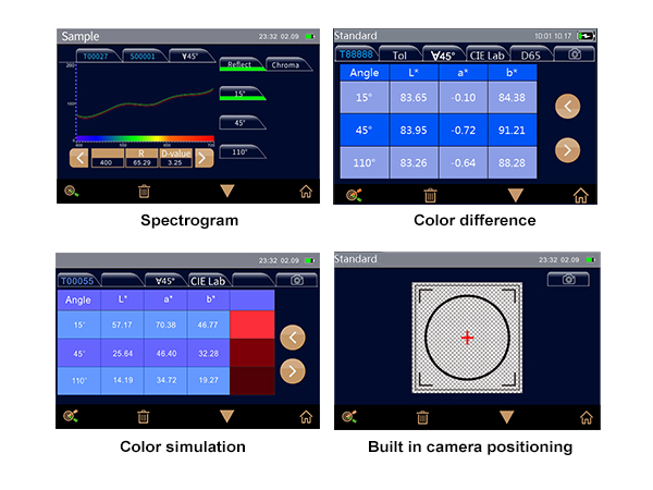 Full-Dimension Visualized Data Full-Dimension Visualized Data