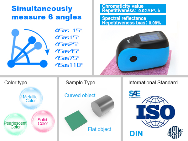 6-angle simultaneous measurement with high repeatability of 0.02 ΔE*ab 6-angle simultaneous measurement with high repeatability of 0.02 ΔE*ab