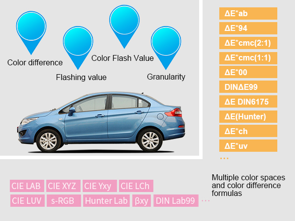 Analytical Capabilities: Multiple Color Spaces, Comprehensive Analytical Capabilities: Multiple Color Spaces, Comprehensive