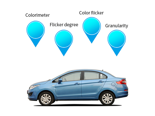 Four Effect Measurement Functions Four Effect Measurement Functions