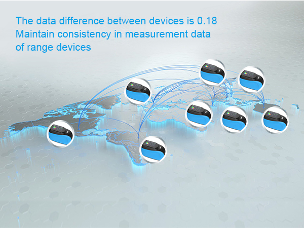 High Precision: 0.18 Inter-Instrument Agreement High Precision: 0.18 Inter-Instrument Agreement
