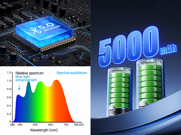 10-Year Durability Benchmark 10-Year Durability Benchmark