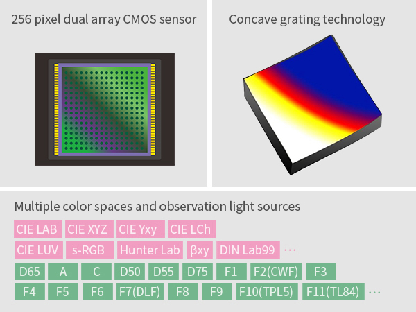 High-Performance Hardware High-Performance Hardware